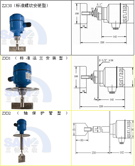 ZX30(bio)(zhn)ݼybλ_P(gun)